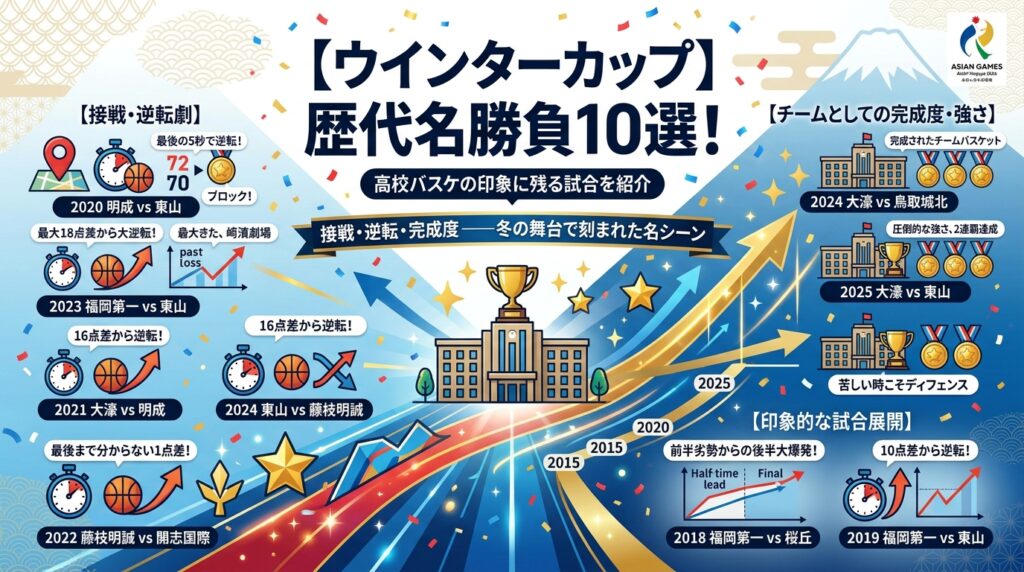 【ウインターカップ】歴代名勝負10選！高校バスケの印象に残る試合を紹介