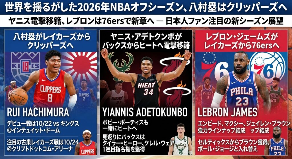 世界を揺るがした2026年NBAオフシーズン、八村塁はクリッパーズへ