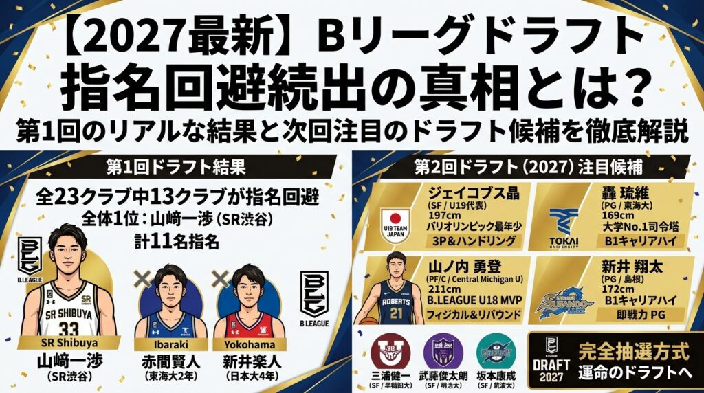 〖2027最新〗Bリーグドラフト2027の日程・志望届40名・制度改定・注目候補を徹底解説