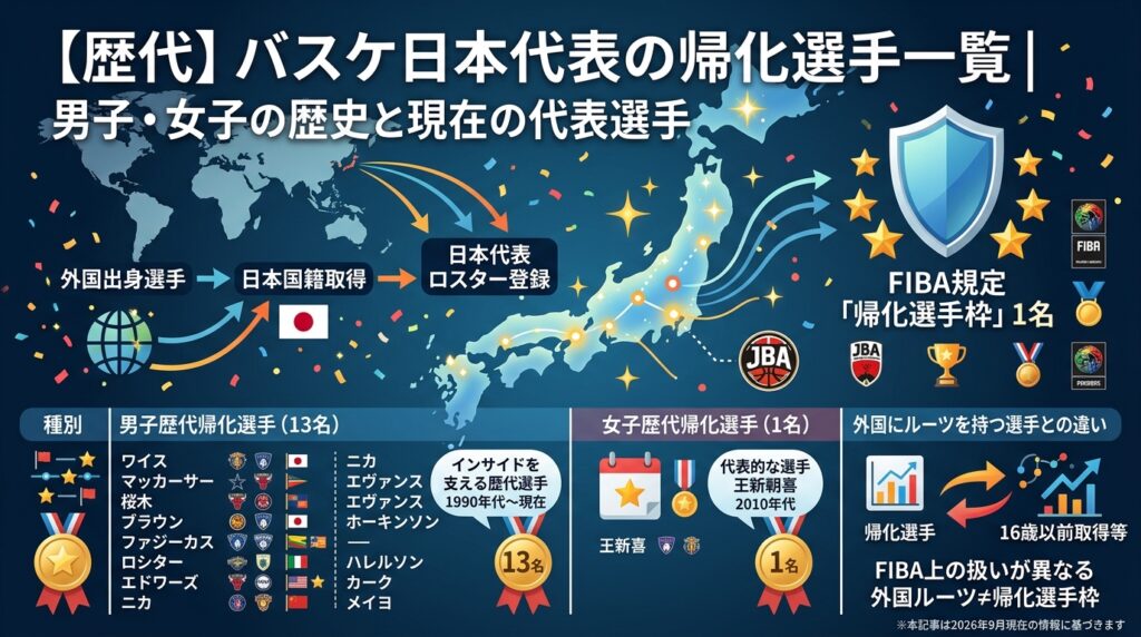 【歴代】バスケ日本代表の帰化選手一覧｜男子・女子の歴史と現在の代表選手