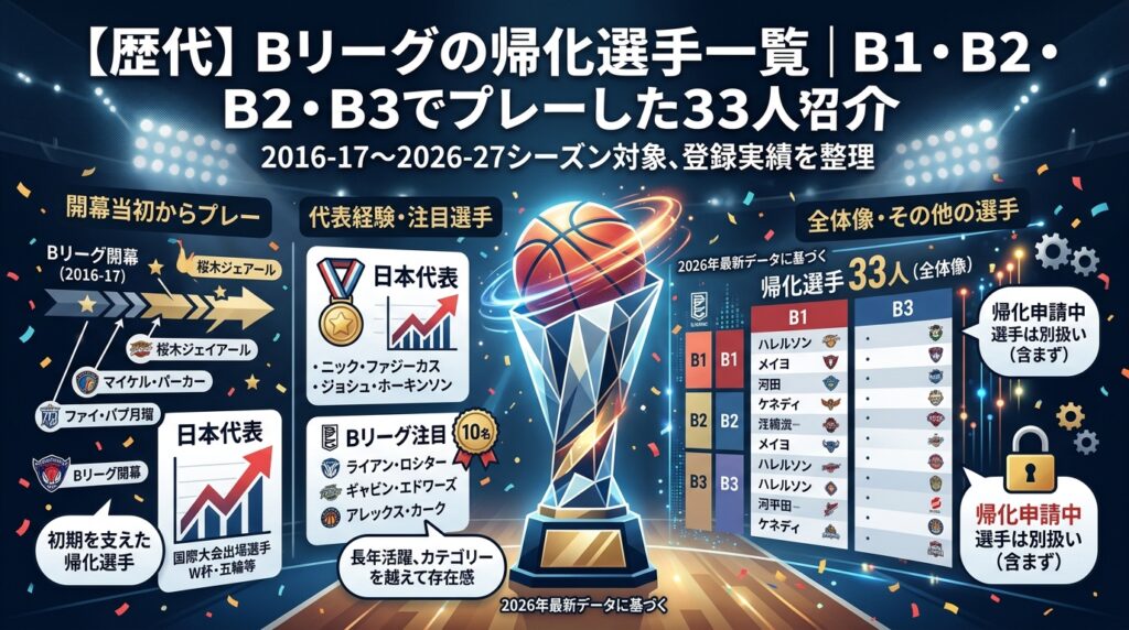 【歴代】Bリーグの帰化選手一覧｜B1・B2・B3でプレーした選手を紹介