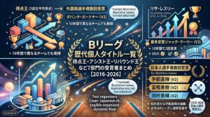 Bリーグ歴代個人タイトル一覧｜得点王・アシスト王・リバウンド王など7部門の受賞者まとめ【2016-2026】