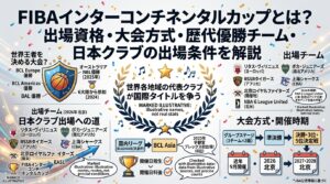FIBAインターコンチネンタルカップとは？出場資格・大会方式・歴代優勝チーム・日本クラブの出場条件を解説