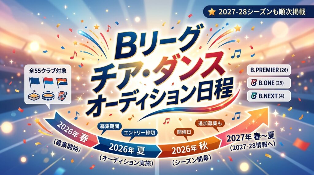 Bリーグ チア・ダンスチーム オーディション2026-27まとめ｜全55クラブの募集期間・審査日・2027-28最新情報