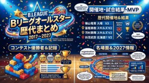 Bリーグオールスター歴代まとめ｜開催地・試合結果・MVP・コンテスト優勝者・名場面を紹介