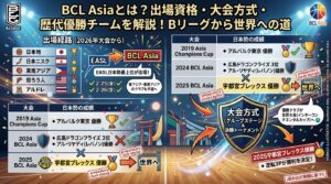 BCL Asiaとは？出場資格・大会方式・歴代優勝チームを解説！Bリーグから世界への道